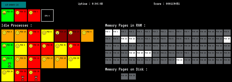 Partial screenshot of a game interface where you can see squares representing processors, processes and memory pages