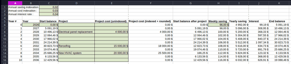 A screenshot of my spreadsheet validating the numbers from the graph